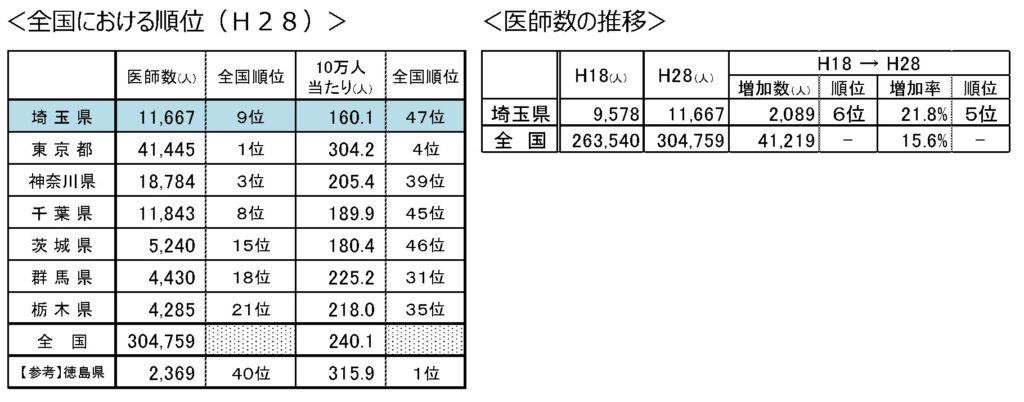 【クリニックの活動】今年も1日医師体験を実施しました 【公式】 ひかりクリニック｜さいたま 大宮 上尾 与野